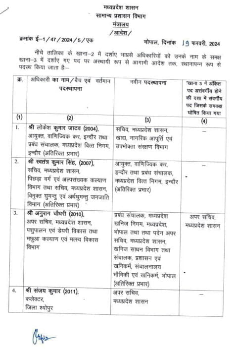 बदले गए कलेक्टर साहब MP में कुल 10 IAS हुआ तबादला