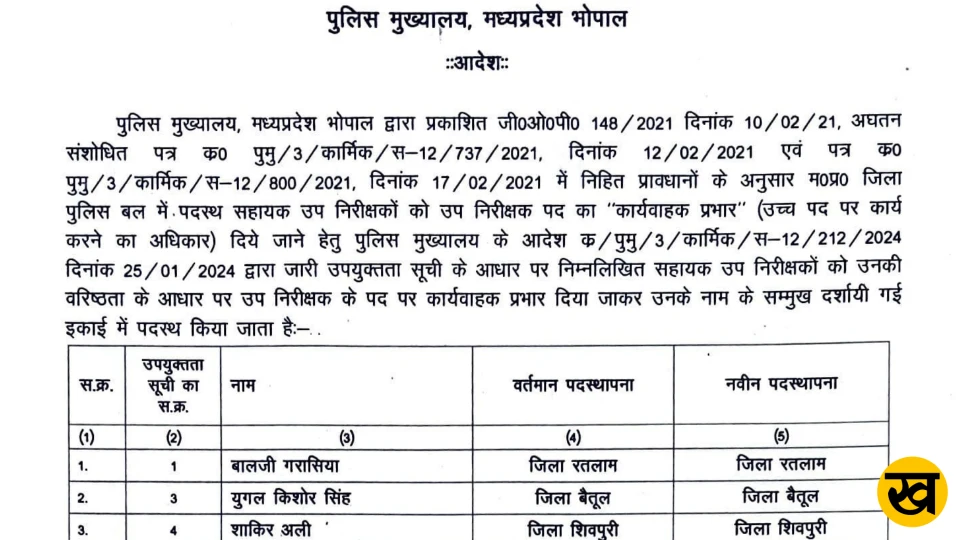 MP में 437 ASI का कार्यवाहक उपनिरीक्षक पड़ पर हुआ प्रमोशन देखिए सूची