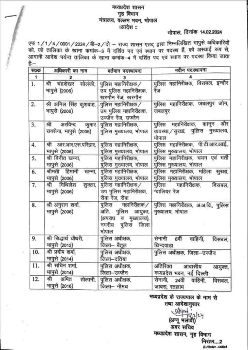 MP में गृह विभाग ने जारी की 12 IPS की तबादला सूची