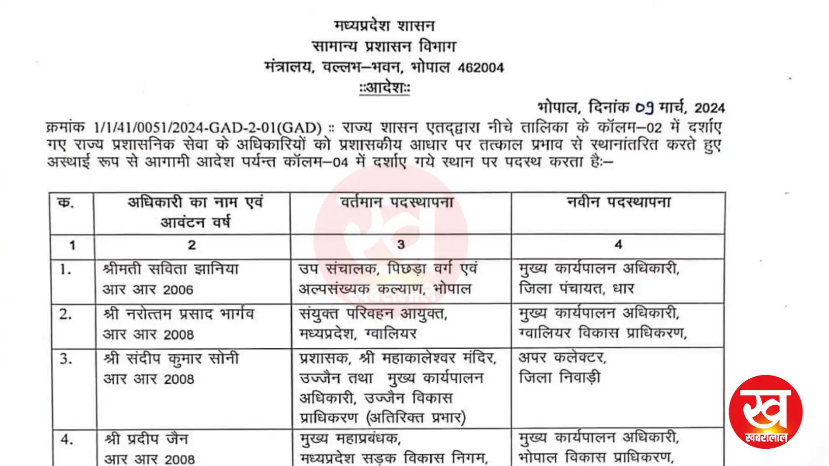 MP में सामान्य प्रशासन विभाग द्वारा 66 राज्य प्रशासनिक सेवा के अधिकारियों का किया तबादला देखिए लिस्ट