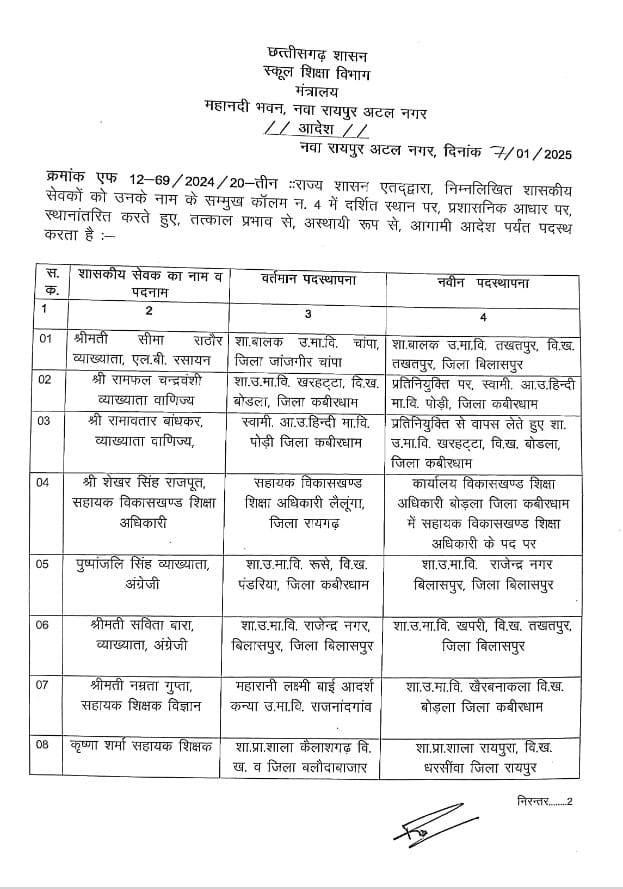 Techer Transfer : 17 शिक्षक,सहायक शिक्षक और AEEO के हुए ताबड़तोड़ तबादले देखिए सूची