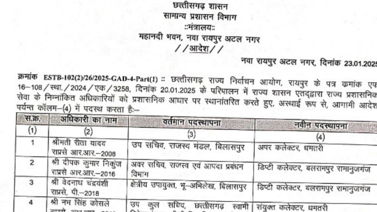 SAS Transfer: राज्य प्रशासनिक सेवा के हुए तबादले देखिए लिस्ट