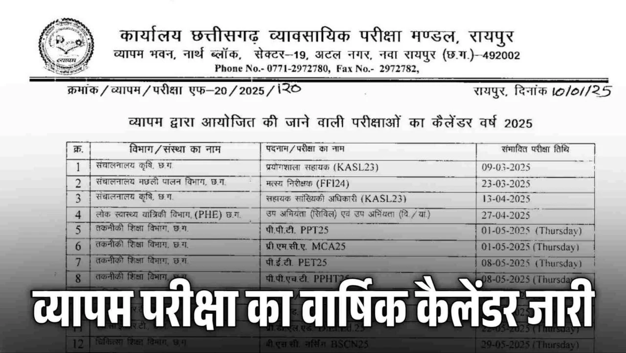 CG में व्यापम द्वारा आयोजित की जाने वाली परीक्षाओं का वार्षिक कैलेंडर वर्ष 2025 हुआ जारी