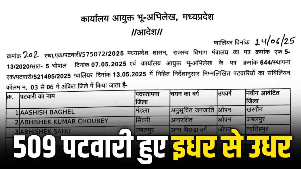 उमरिया की प्रीति ओझा सहित MP के 509 पटवारियों के हुए तबादले देखिए पूरी लिस्ट