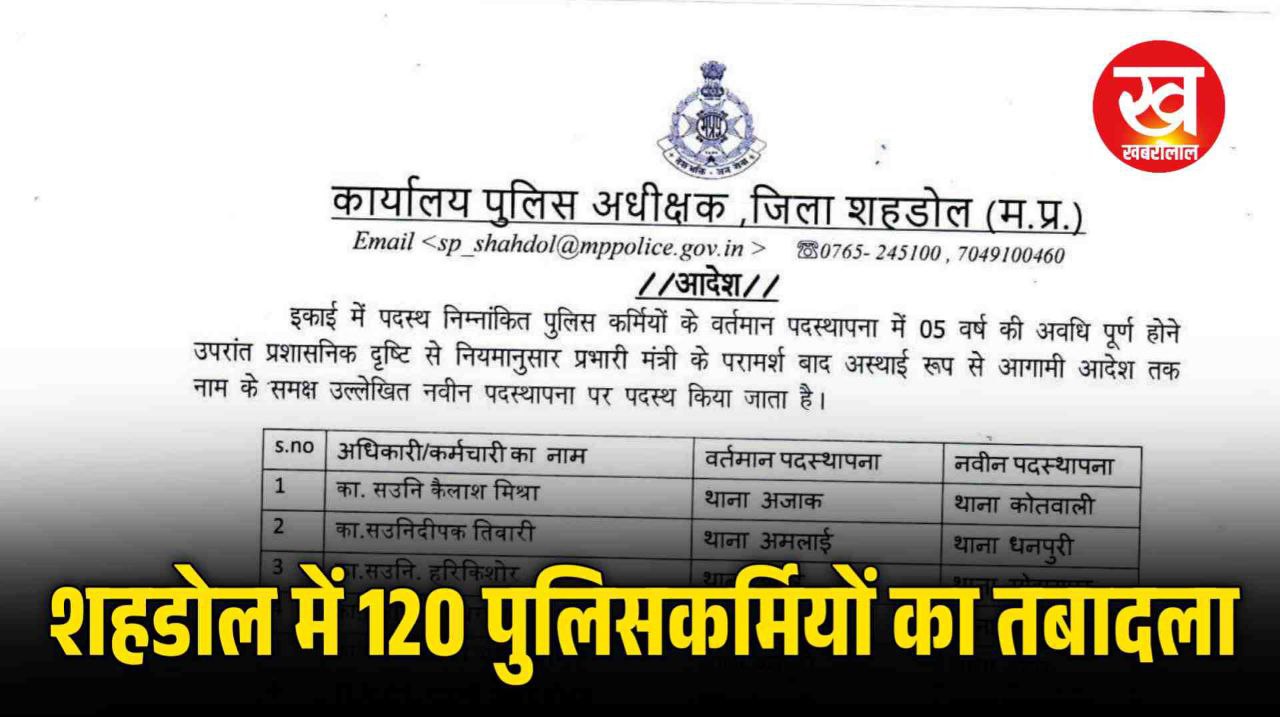 Shahdol में 120 पुलिसकर्मियों को किया गया ईधर से उधर देखिए पूरी सूची 
