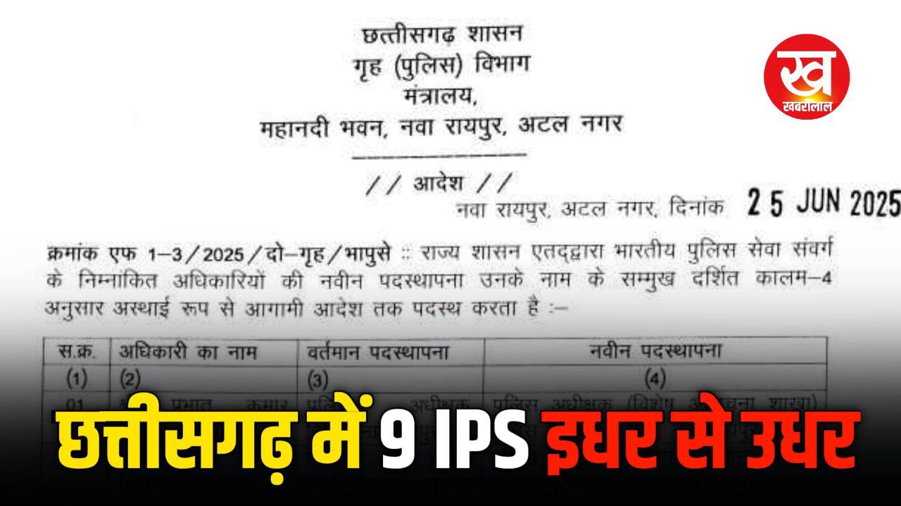 IPS Transfer CG : छत्तीसगढ़ में 9 IPS का हुआ तबादला राबिंसन गुरिया बने SP नारायणपुर