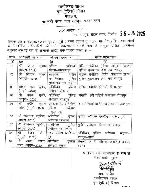 IPS Transfer CG : छत्तीसगढ़ में 9 IPS का हुआ तबादला राबिंसन गुरिया बने SP नारायणपुर