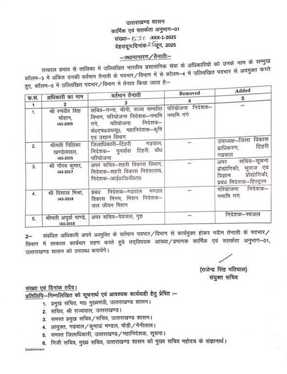 IAS Transfer List : हुआ बड़ा प्रशासनिक फेरबदल 5 IAS का हुआ तबादला