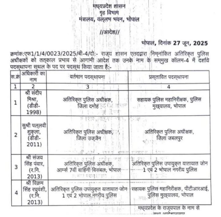 MP में 4 Additional SP के हुए तबादले देखिए लिस्ट