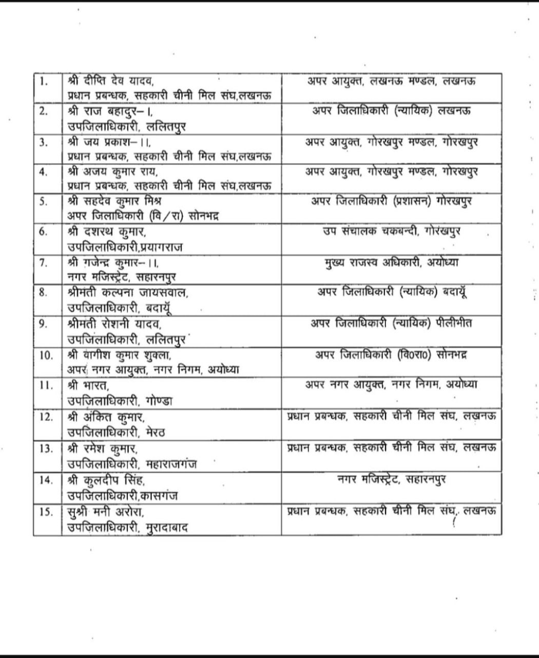 IAS & PCS Transfer : प्रदेश में 8 IAS और 15 PCS किए गए ईधर से उधर देखिए लिस्ट