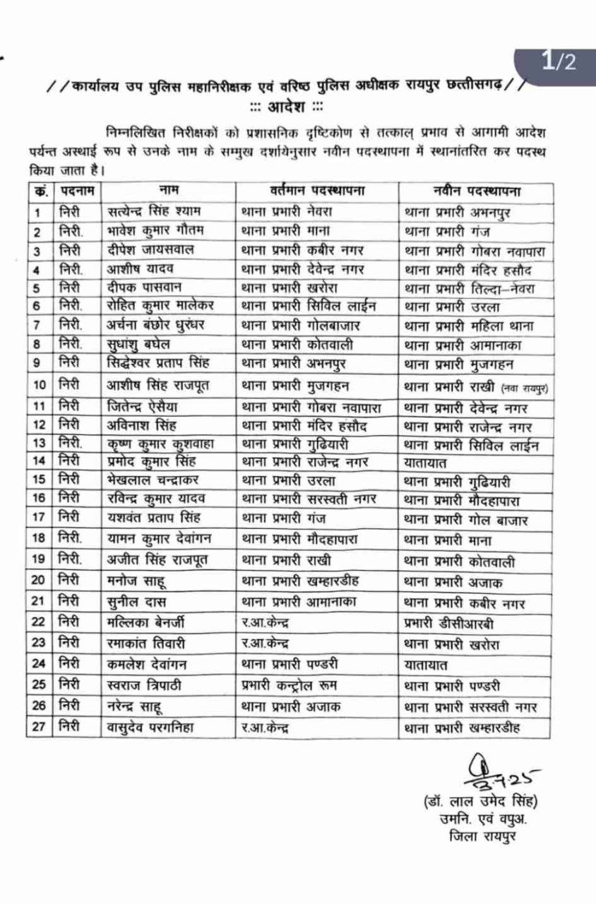 TI दीपेश जयसवाल सहित बदले गए 27 थानेदार देखिए लिस्ट