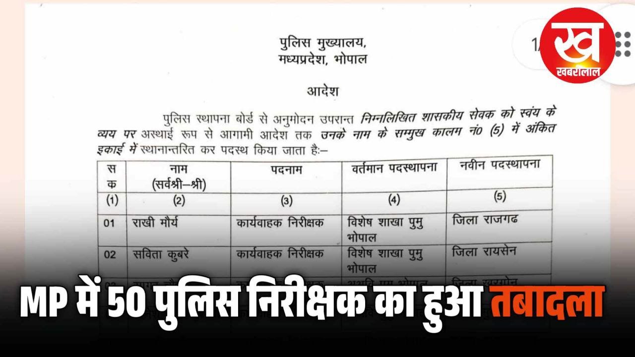 महिला थाना उमरिया प्रभारी अरुणा द्विवेदी सहित MP में 50 निरीक्षकों का हुआ तबादला देखिए आदेश