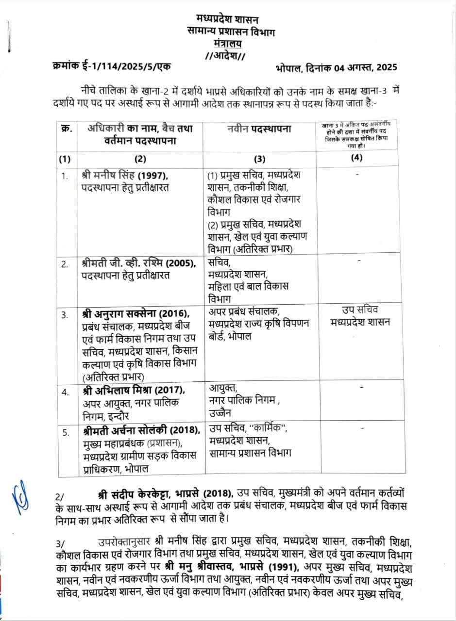 IAS Posting MP : 5 भारतीय प्रशासनिक सेवा के अधिकारियों की पदस्थापना के आदेश जारी