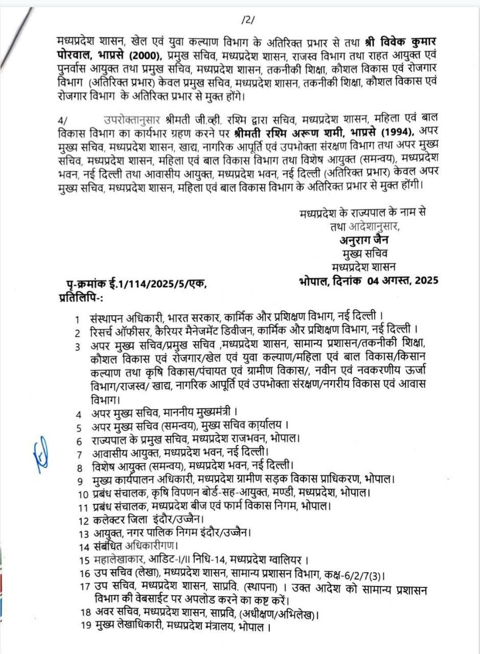 IAS Posting MP : 5 भारतीय प्रशासनिक सेवा के अधिकारियों की पदस्थापना के आदेश जारी