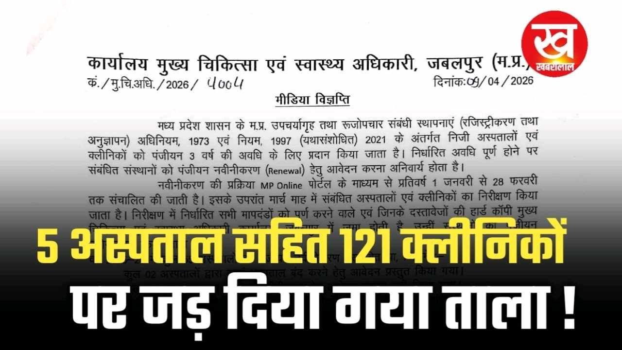जबलपुर में 5 प्राइवेट अस्पतालों सहित 121 निजी क्लीनिको के लाइसेंस हुए निरस्त देखिए सूची