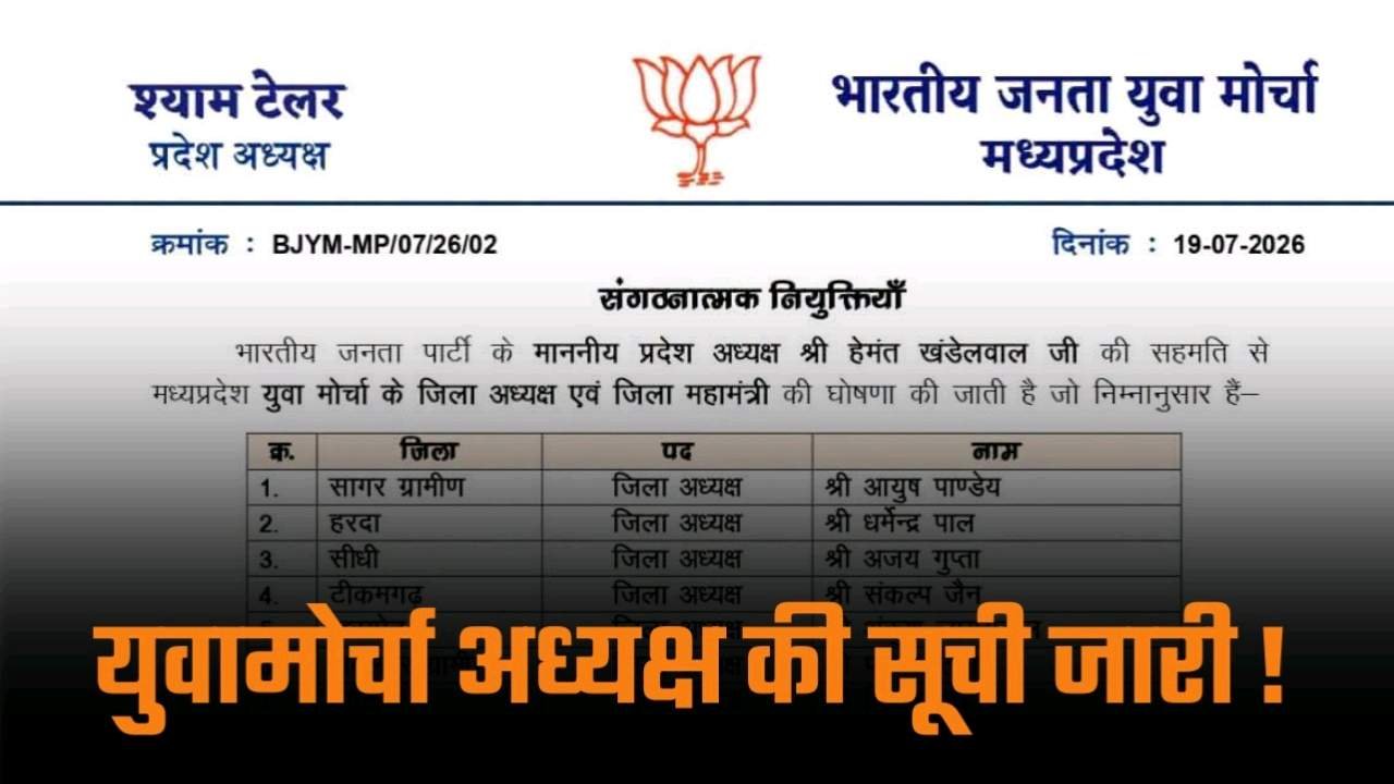 MP के 15 जिलों के BJYM जिलाध्यक्ष  की हुई घोषणा देखिए लिस्ट